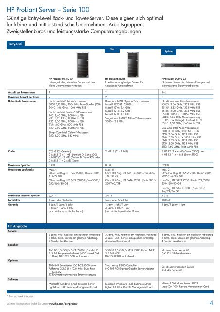 HP ProLiant Server Produktfamilie.pdf - alphaTrust.ch ag