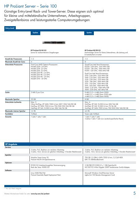 HP ProLiant Server Produktfamilie.pdf - alphaTrust.ch ag