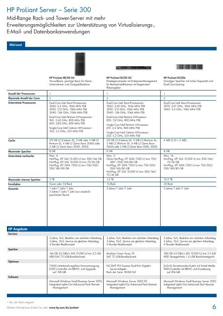 HP ProLiant Server Produktfamilie.pdf - alphaTrust.ch ag