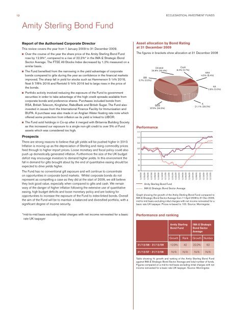 Ecclesiastical Investment Funds annual report and accounts - long ...