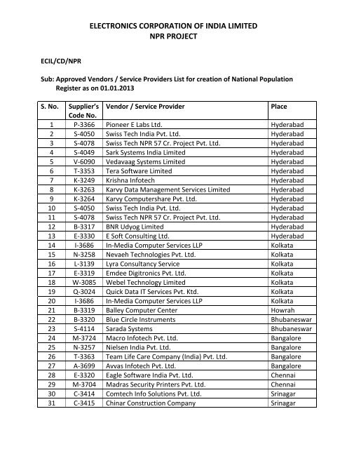 Vendors/Service Providers List for creation of NPR as on 01.01.2013