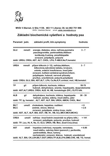 ZÃƒÂƒÃ‚Â¡kladnÃƒÂƒÃ‚Â­ biochemickÃƒÂƒÃ‚Â¡ vyÃƒÂ…Ã‚Â¡etÃƒÂ…Ã‚Â™enÃƒÂƒÃ‚Â­ a hodnoty psa