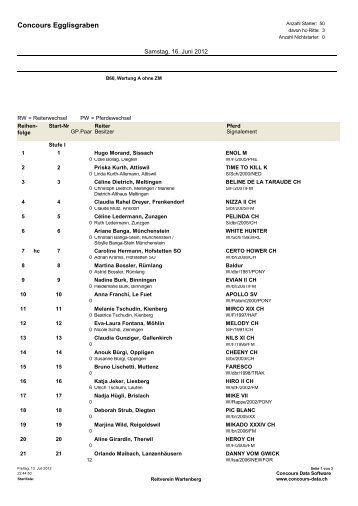 Concours Egglisgraben - Reitverein Wartenberg Muttenz