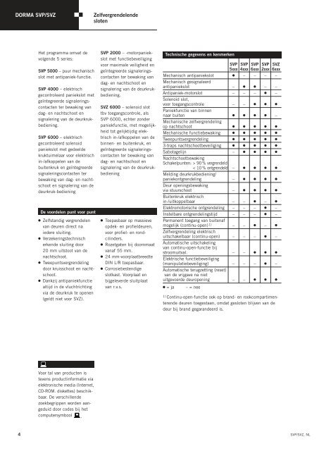 DORMA SVP/SVZ Zelfvergrendelende sloten - Market