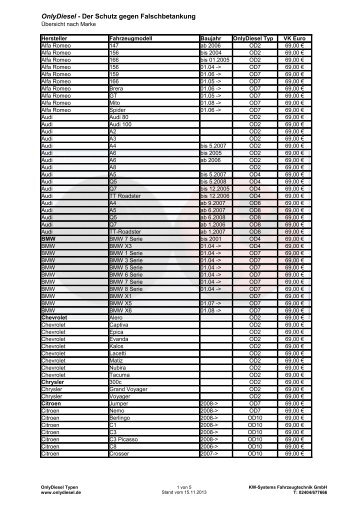 Download Liste - KW-Systems