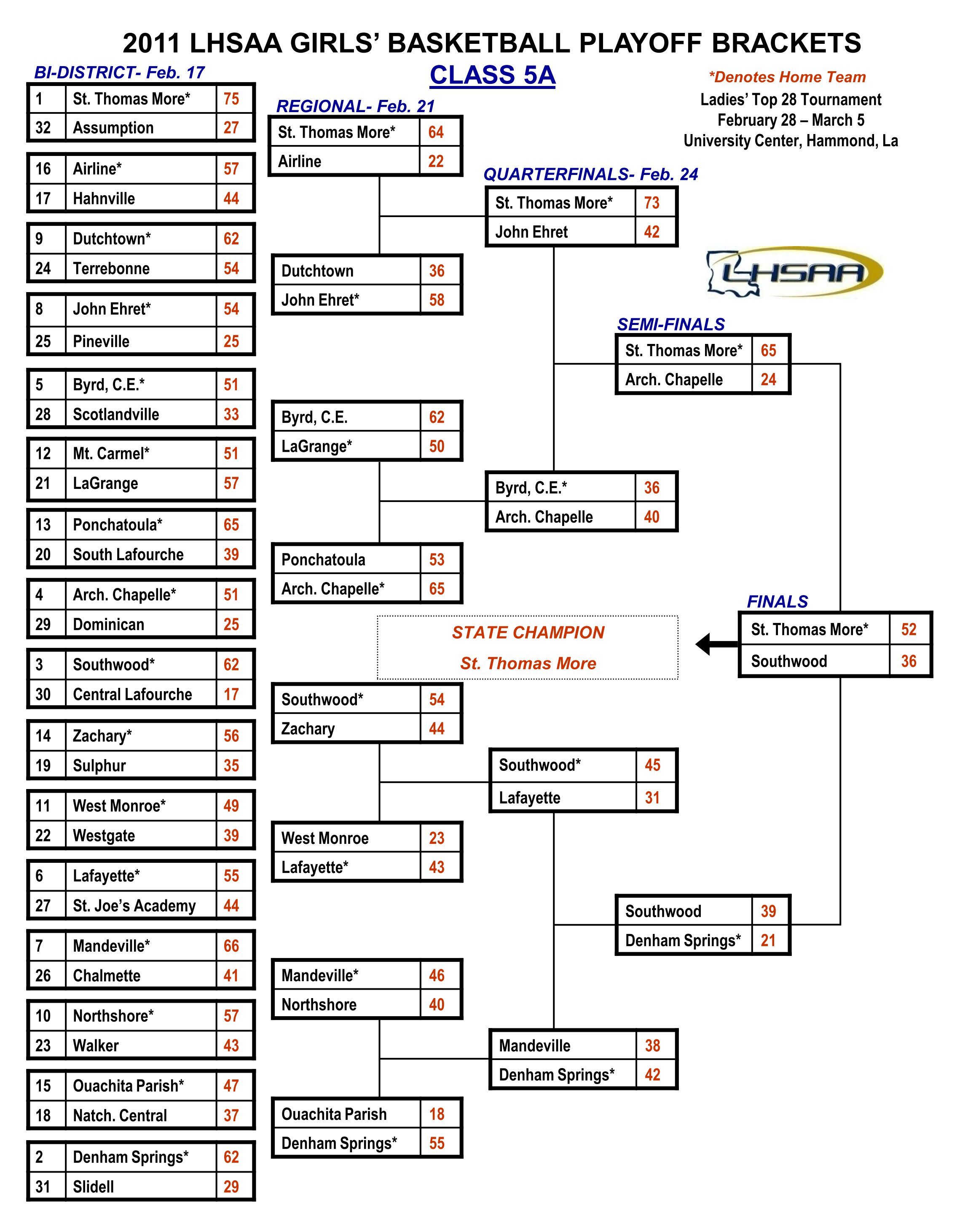 Lhsaa Basketball Playoffs Bracket 2025 Nelly Peggie