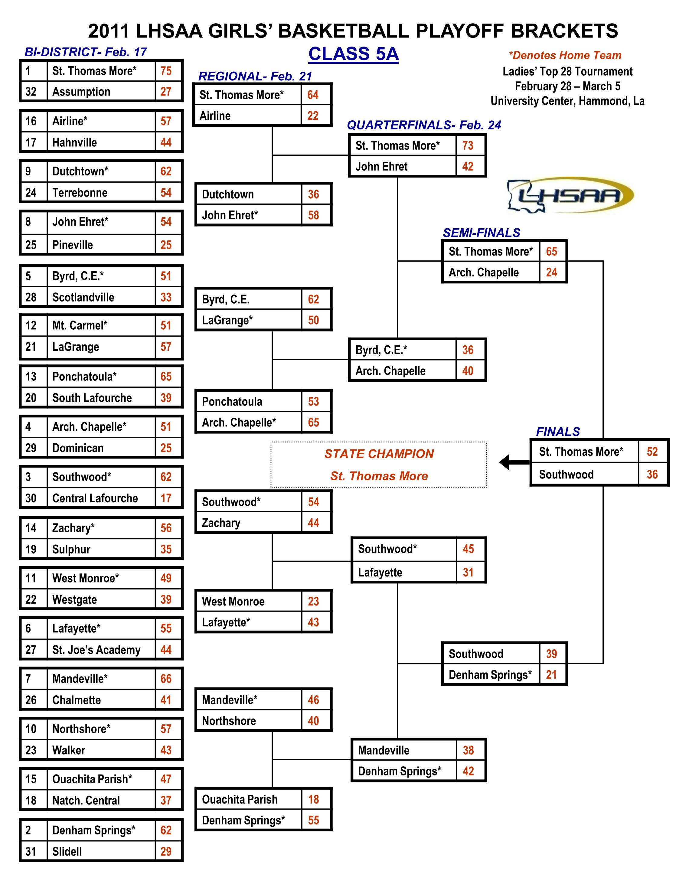 2011 Lhsaa Girls Basketball Playoff Brackets ?quality=85