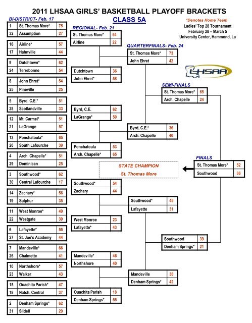 2011 LHSAA GIRLS' BASKETBALL PLAYOFF BRACKETS