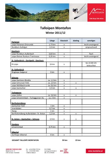 Talloipen Montafon