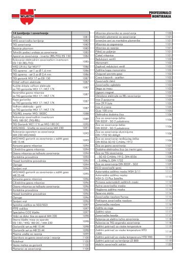 14 Lemljenje i zavarivanje SadrÃ…Â¾aj 1081 MIG-zavarivaÃ„Âko ... - Wurth