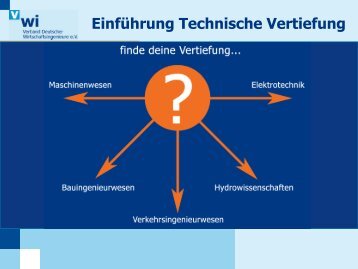 Was ist ETV? - VWI Hochschulgruppe Dresden eV