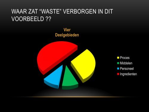 Huidige situatie Verbetering - Gastvrije Zorg