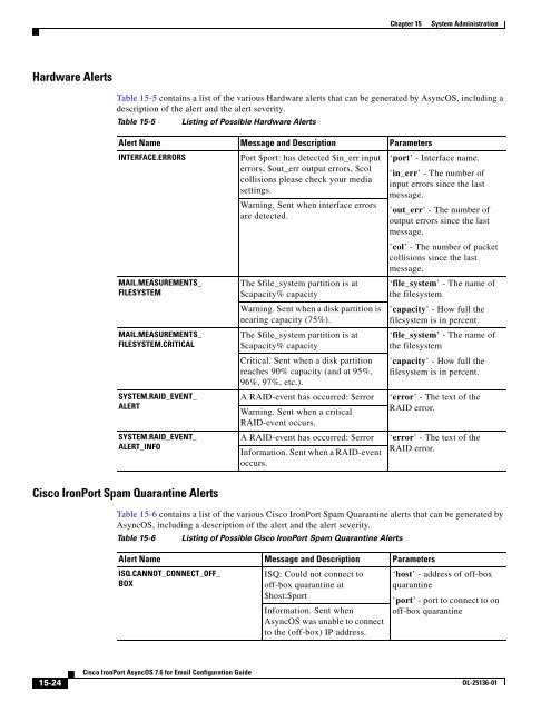 IronPort - Configuration Guide - AsyncOS 7.6.1