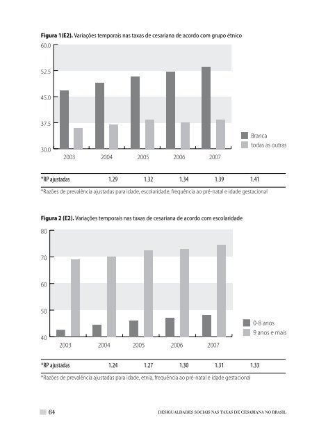 Desigualdad Social y Equidad en Salud: Perspectivas Internacionales