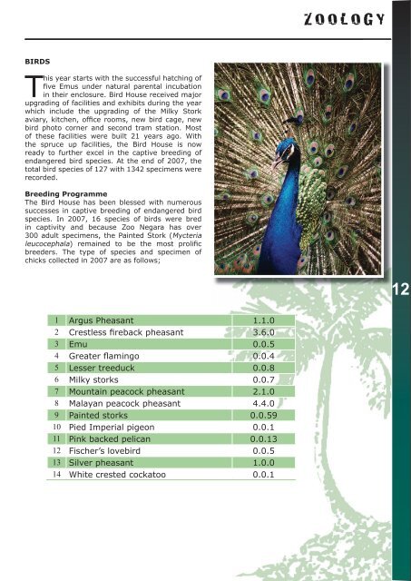 Annual Report- 2007 - Zoo Negara