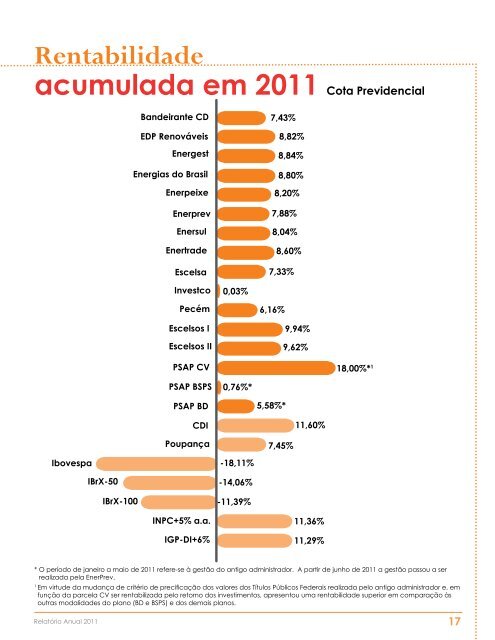 2011 - EnerPrev