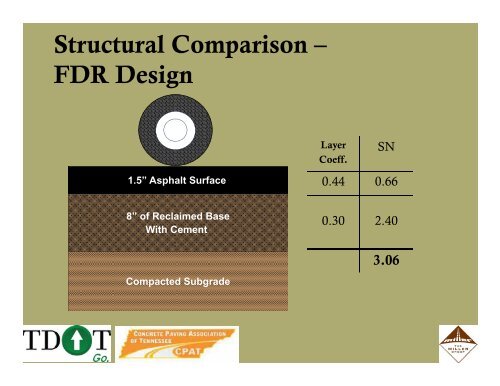 Full-Depth Reclamation using Cement - American Concrete ...