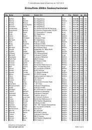 2 Einlaufliste 2000m Saaleschwimmen - Saaleschwimmer Halle eV