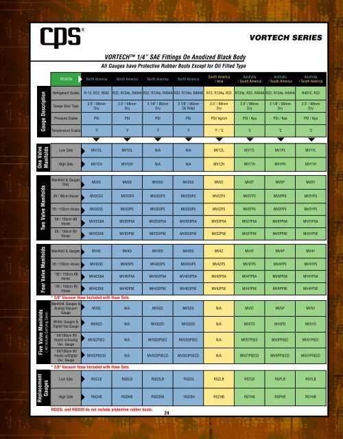 English - CPS Products