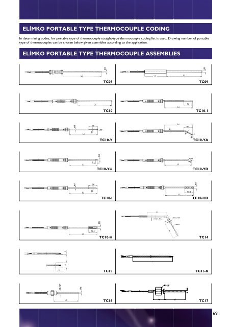 THERMOCOUPLES - Elimko