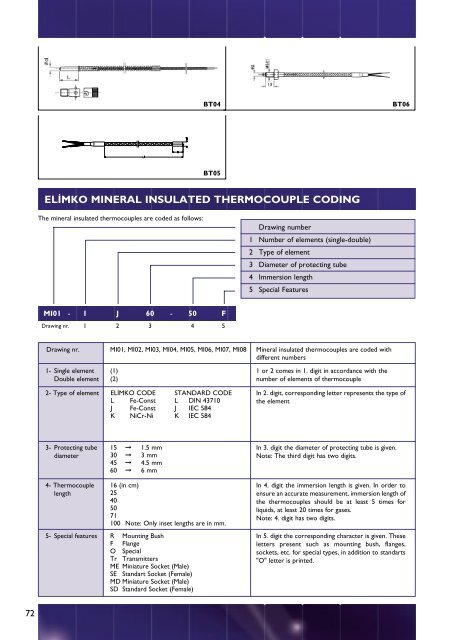 THERMOCOUPLES - Elimko