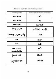 Tabelul 3.1 Proprieta tile seriei Fourier exponentiale Semnalul ...