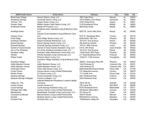 ABN/Facility Name Entity Name Address City State - The ...