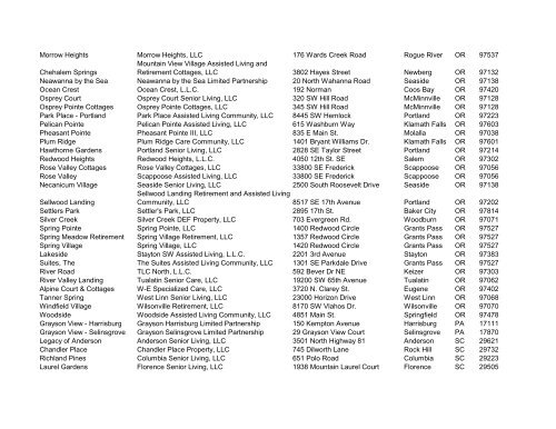 ABN/Facility Name Entity Name Address City State - The ...