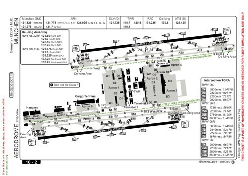 Eddm Charts