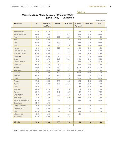 National Human Development Report: 2001 - Indira Gandhi Institute ...