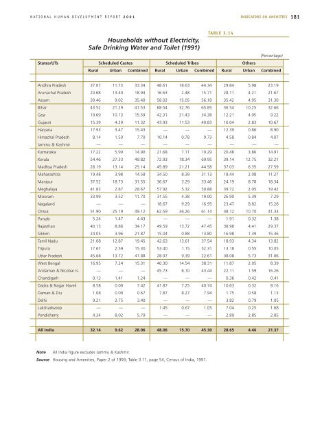 National Human Development Report: 2001 - Indira Gandhi Institute ...