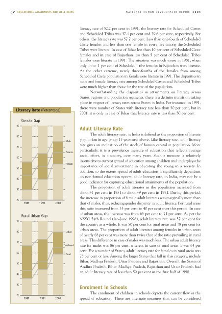 National Human Development Report: 2001 - Indira Gandhi Institute ...