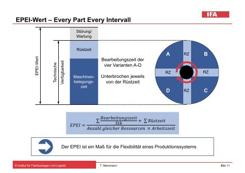 Wandlungsfähigkeit im Wertstromdesign als Einflussfaktor bei der ...