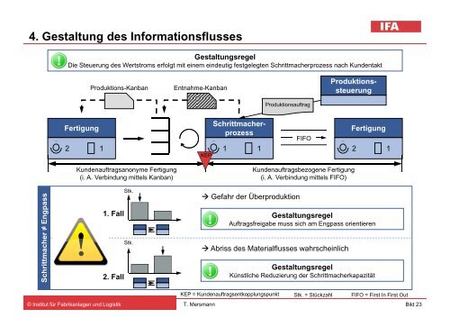 Wandlungsfähigkeit im Wertstromdesign als Einflussfaktor bei der ...