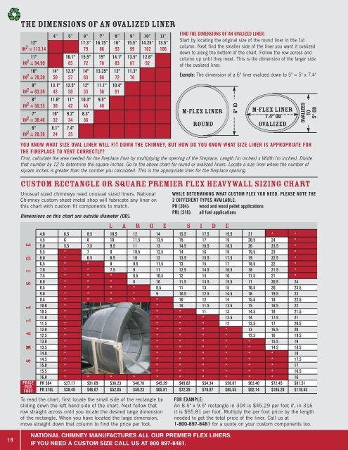 Chimney Liner Chart