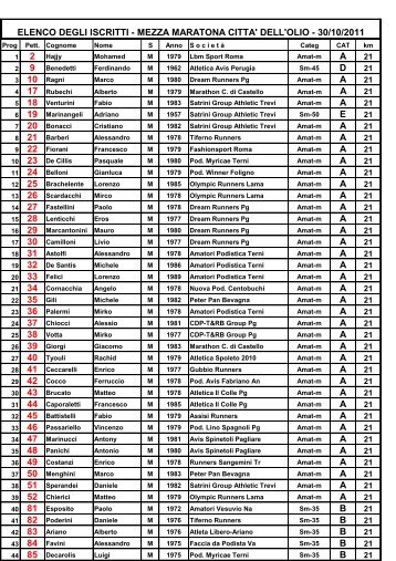 mezza maratona c - Atletica in Umbria