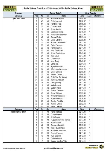 Trail Run Results 2012 - Buffet Olives