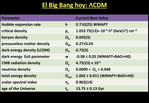 El Big Bang hoy - Particle Physics at CIEMAT