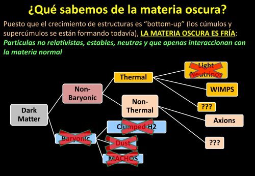 El Big Bang hoy - Particle Physics at CIEMAT