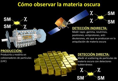 El Big Bang hoy - Particle Physics at CIEMAT