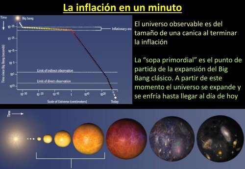 El Big Bang hoy - Particle Physics at CIEMAT