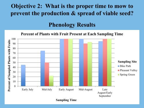 Japanese Hedge Parsley Ecology and Use of Mowing as a ...