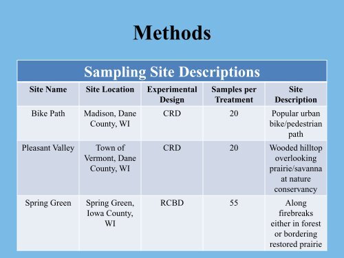 Japanese Hedge Parsley Ecology and Use of Mowing as a ...