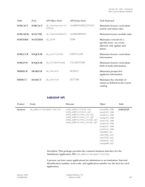 SCT Banner Student / Release Guide / 7.0