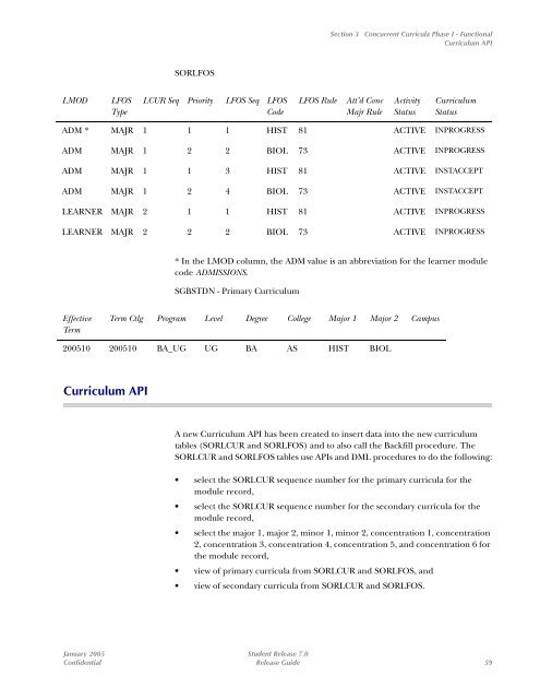 SCT Banner Student / Release Guide / 7.0