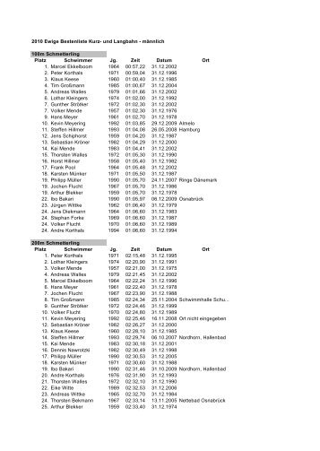 2010 Ewige Bestenliste Kurz- und Langbahn ... - WASPO Nordhorn