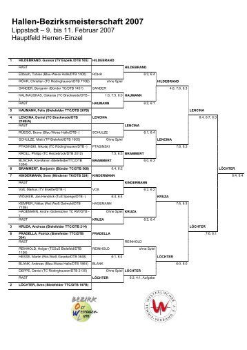 Hallen-Bezirksmeisterschaft 2007