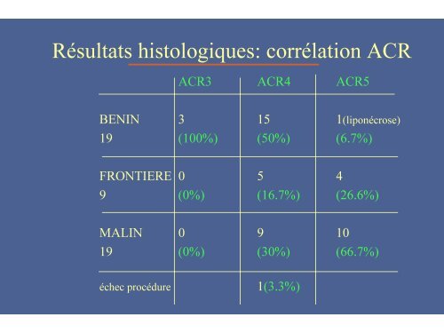 Evaluation des macrobiopsies stÃ©rÃ©otaxiques en 8-Gauge dans les ...