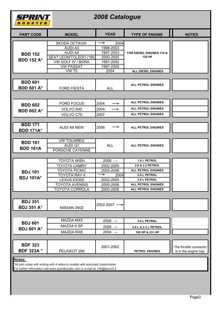 2008 Catalogue - Sprint Booster