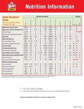 Nutrition